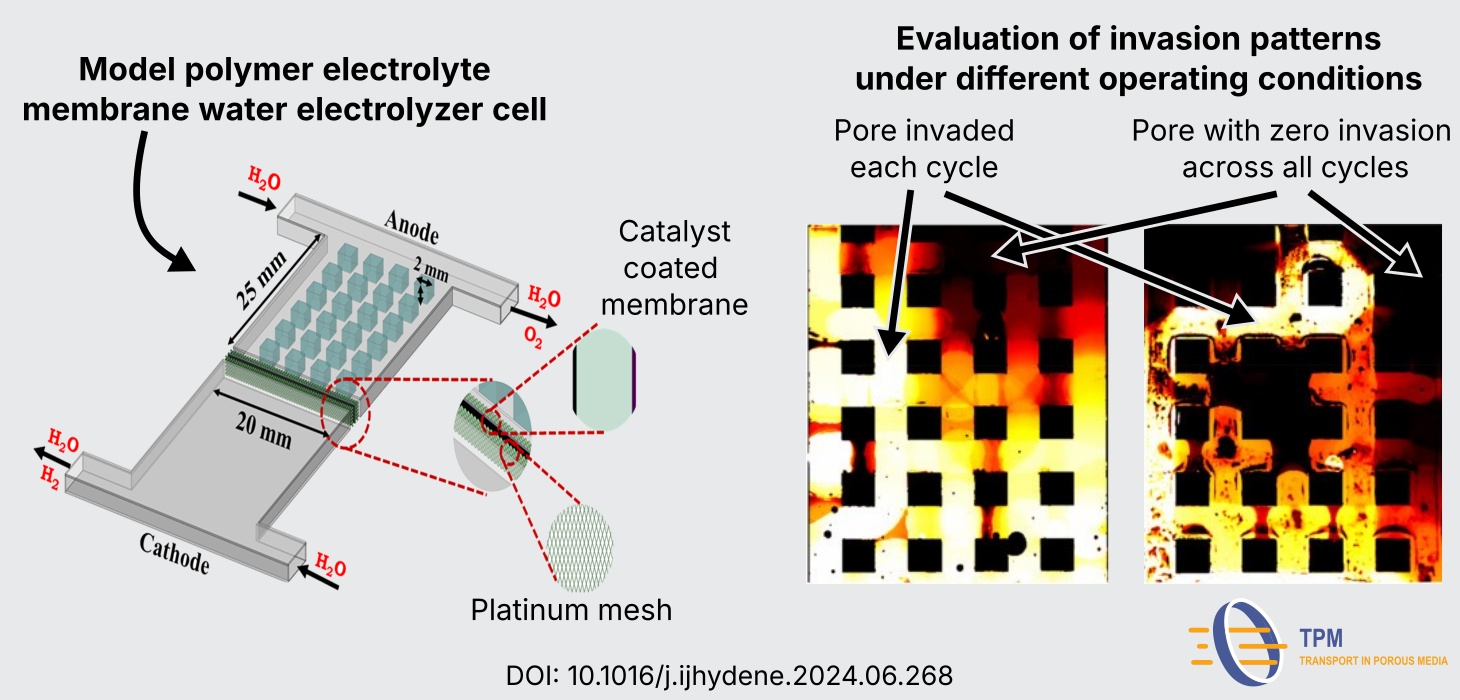 Banner_Paper_2024_Electrolyzer_Cell_Invasion