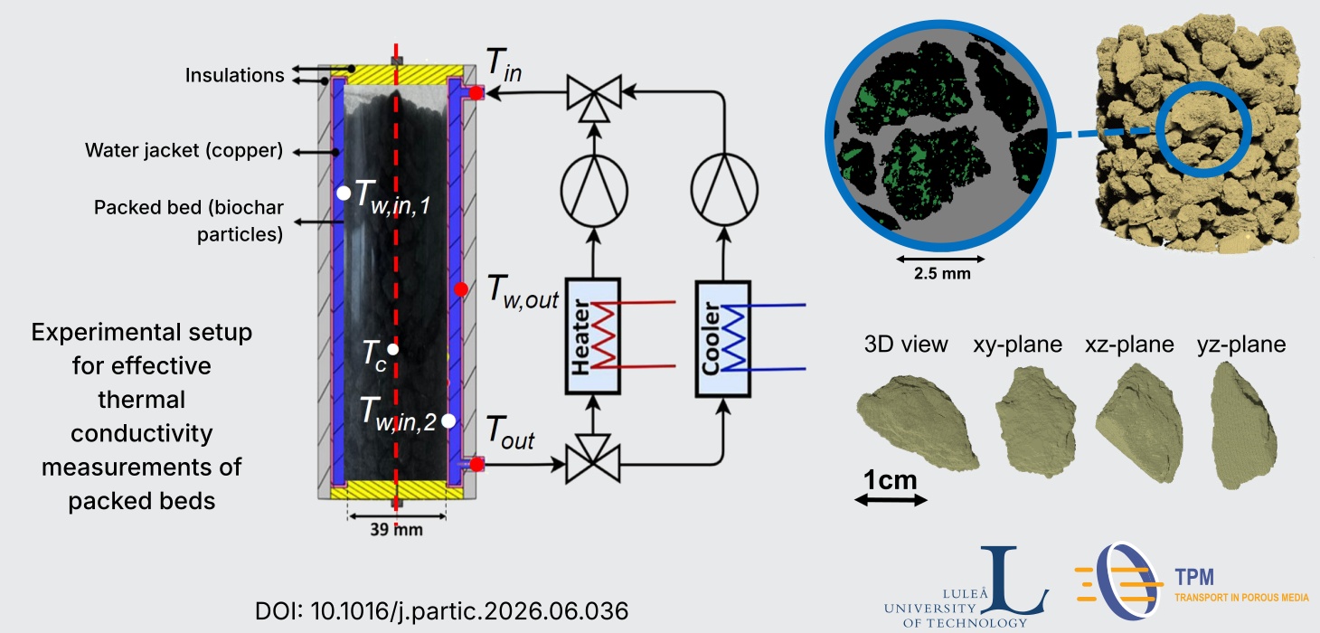 Publication: ETC Biochar