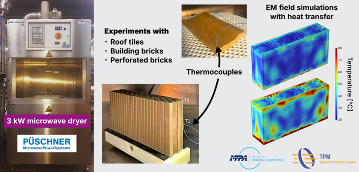 Microwave drying of bricks and tiles