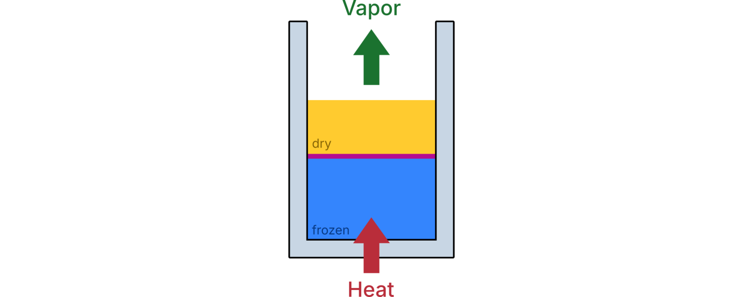 Vial_FD_Process